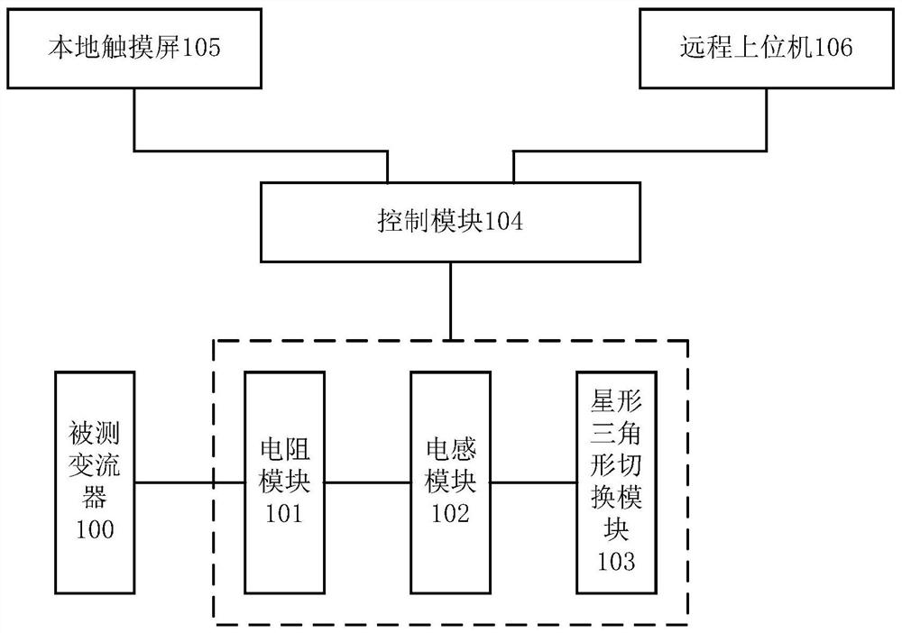 Load device for rail vehicle converter test