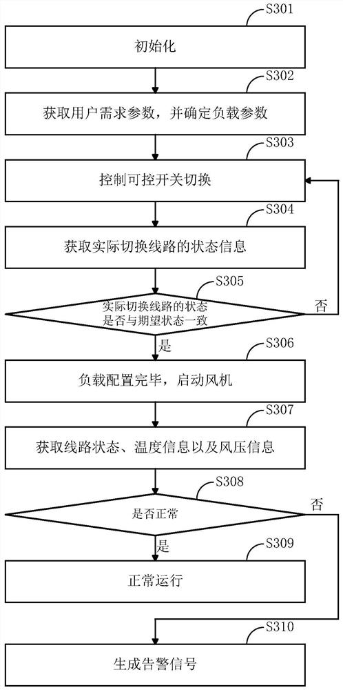 Load device for rail vehicle converter test