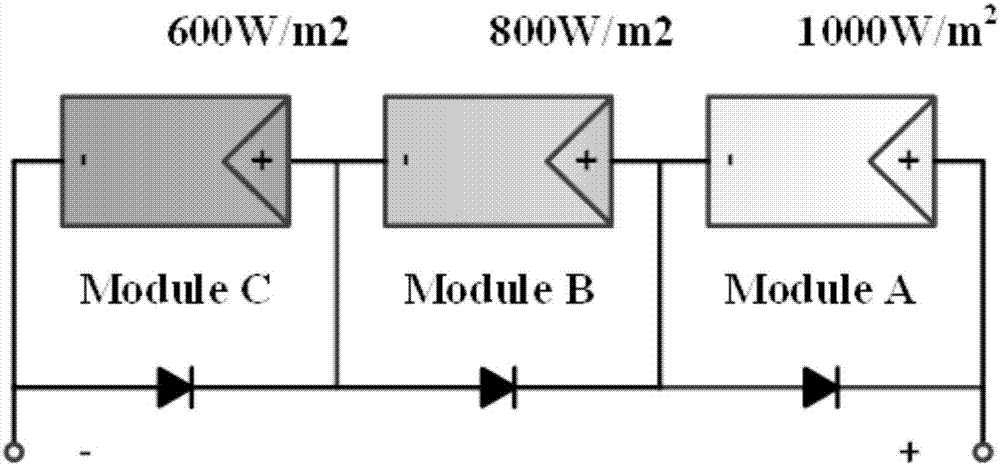 Multi-peak maximum electric power tracking control method based on beta parameter