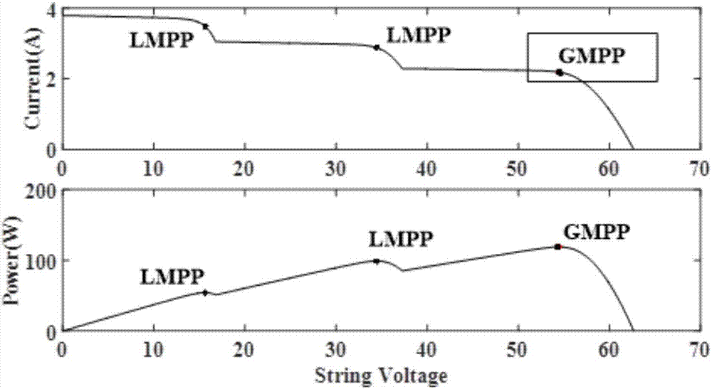 Multi-peak maximum electric power tracking control method based on beta parameter