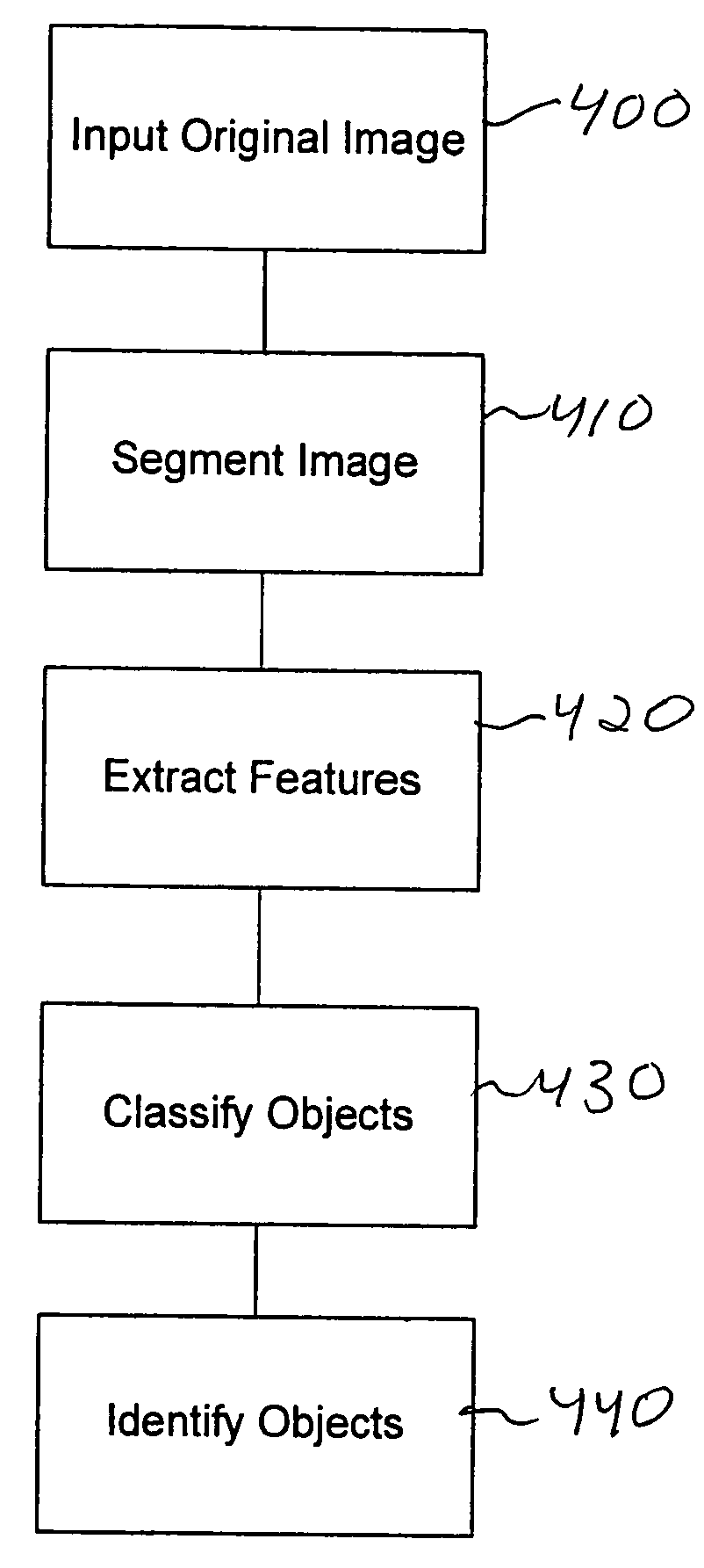 System and method for identifying objects of interest in image data