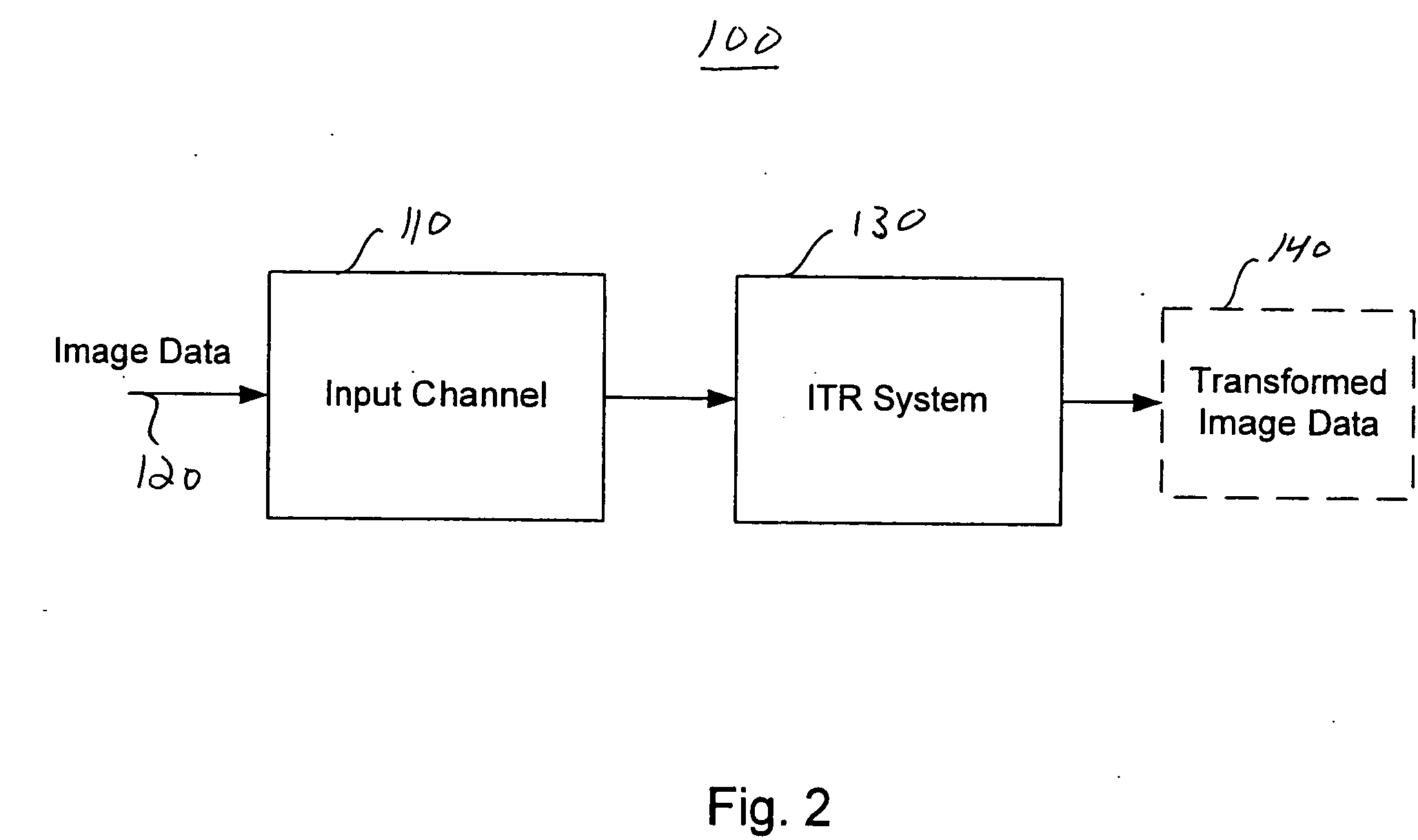 System and method for identifying objects of interest in image data