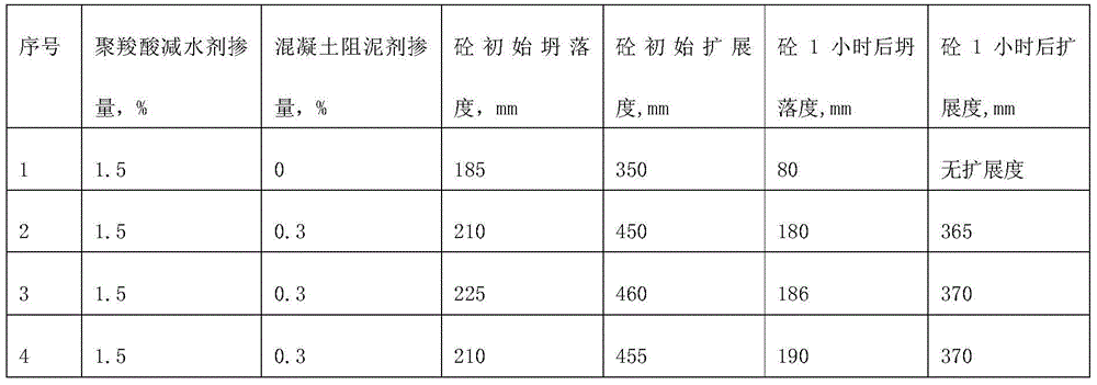 concrete mud inhibitor