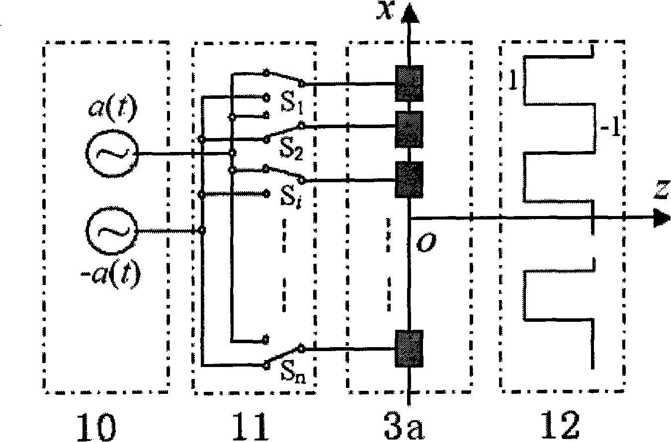 High frame rate ultrasonic imaging method based on single power signal source and switching network thereof