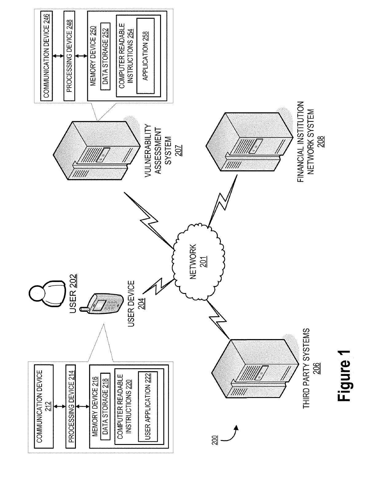 Information security vulnerability assessment system