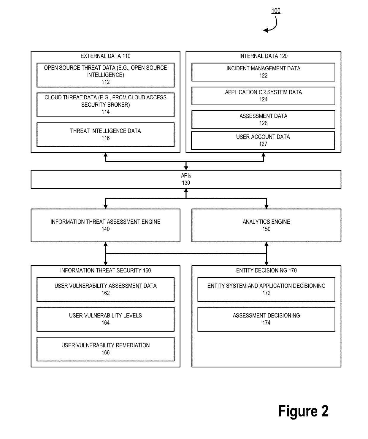 Information security vulnerability assessment system