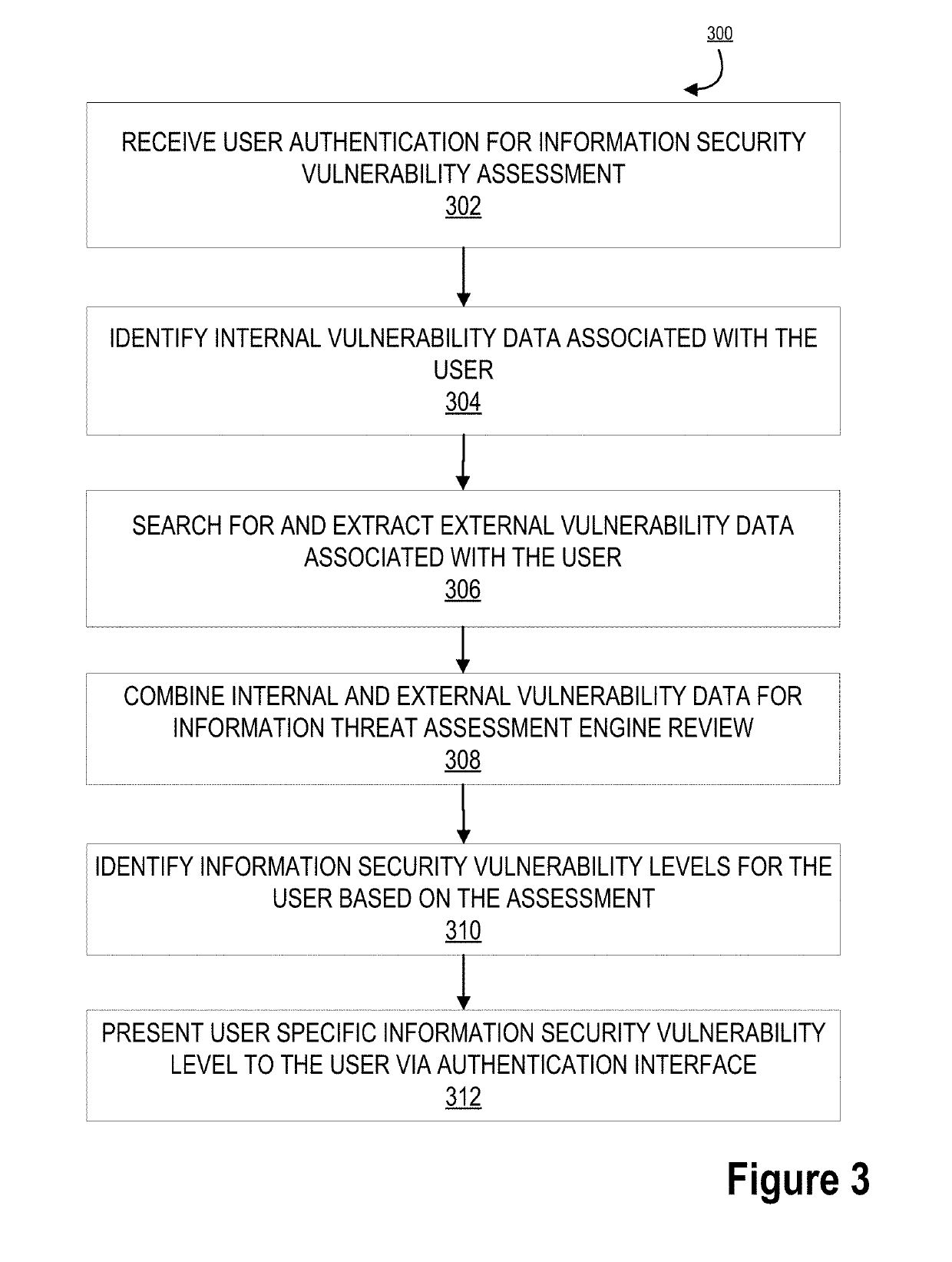 Information security vulnerability assessment system