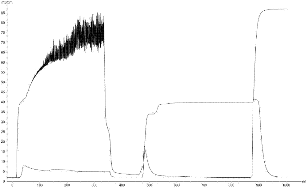 Product for improving iron deficiency anemia and preparation method thereof