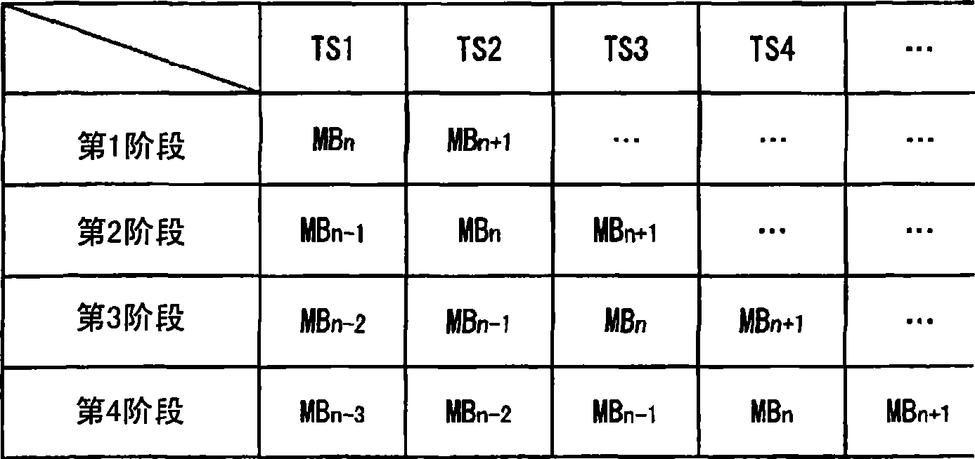 Image coding device, image coding method, and image coding integrated circuit