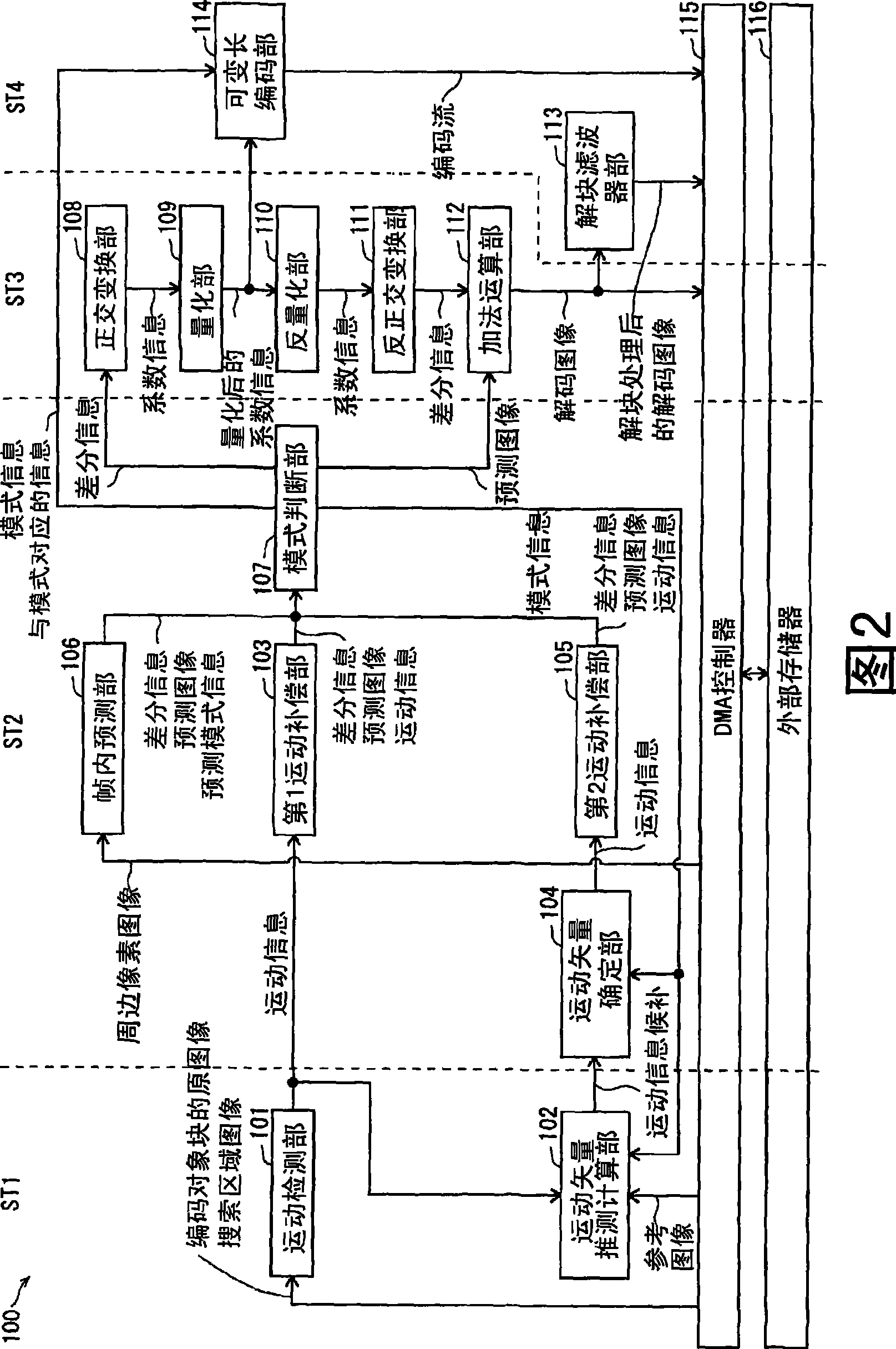 Image coding device, image coding method, and image coding integrated circuit