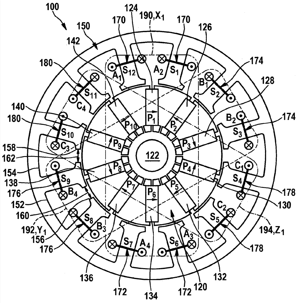 An electric motor for driving an ABB system