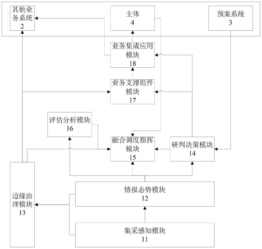 Integrated system for community governance command and dispatch