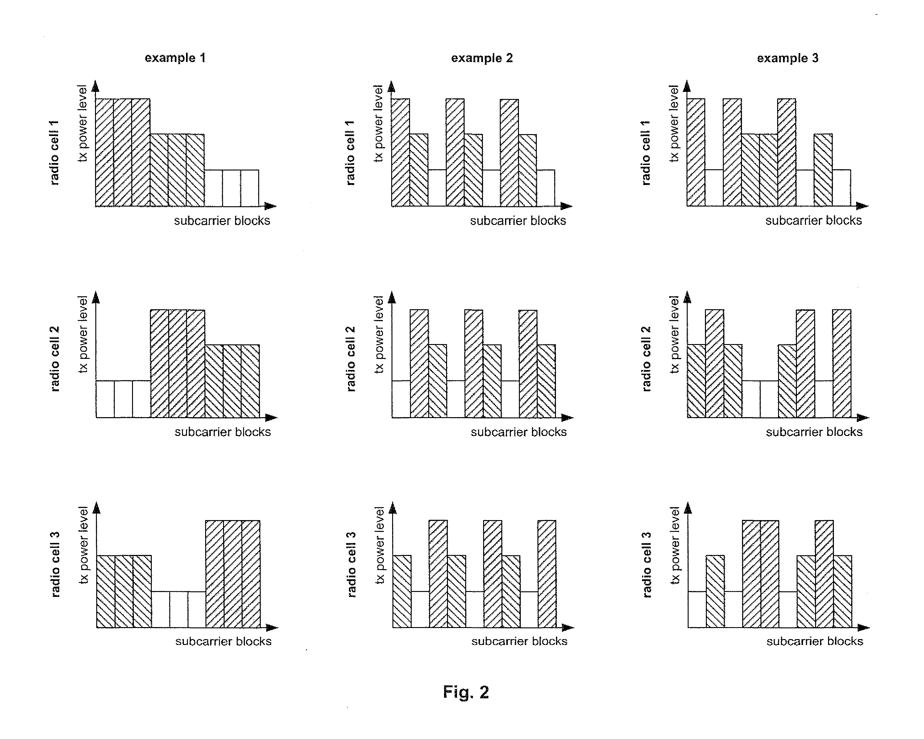 Interference balancing in a wireless communication system