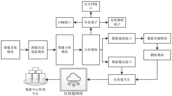 A Facial Recognition Intelligent Attendance System That Can Automatically Load and Delete