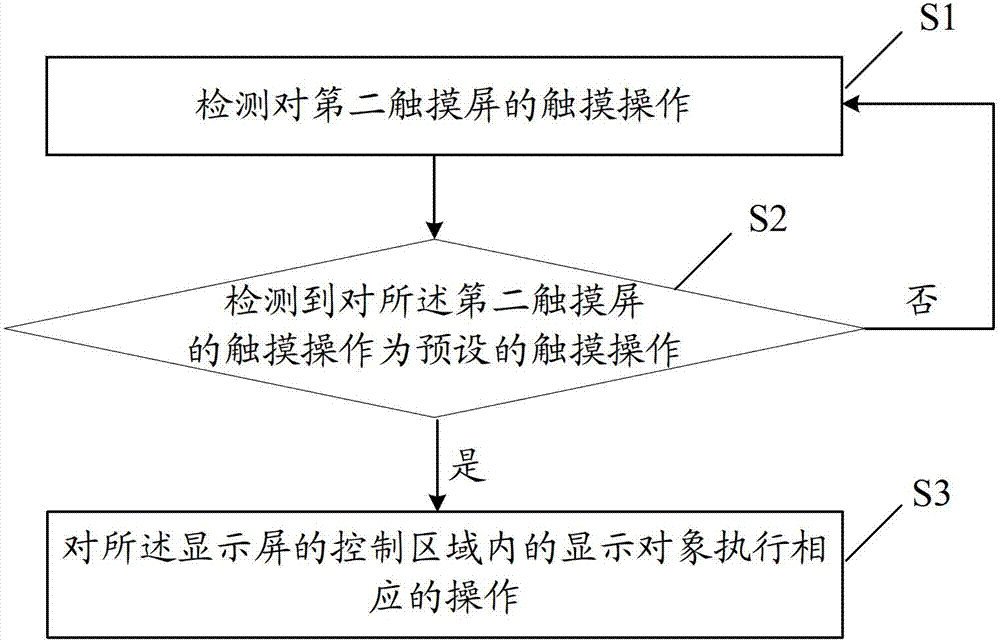 Touch device and its display control method and device