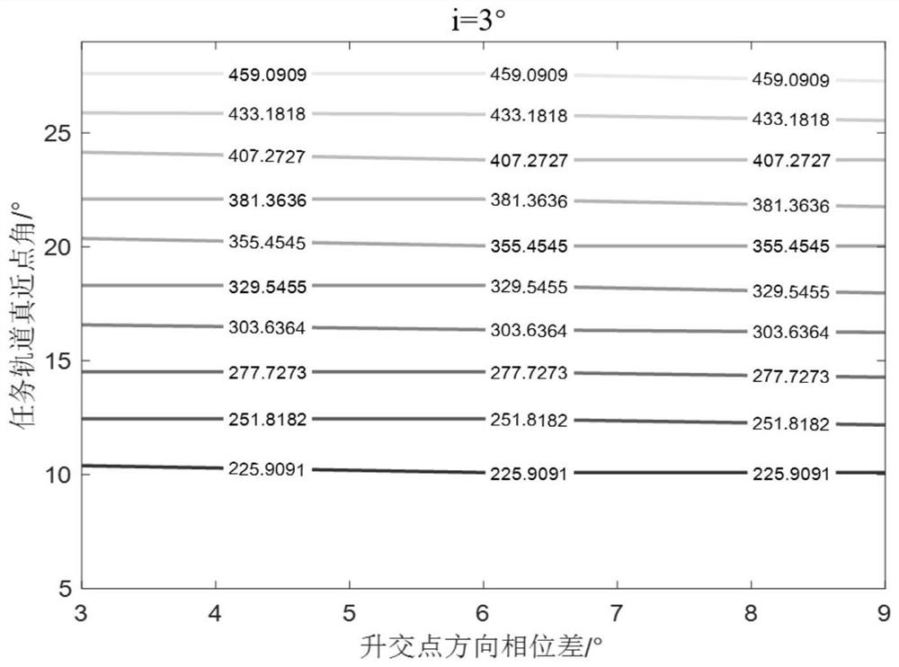 Allowable control set construction method for spacecraft orbit transfer