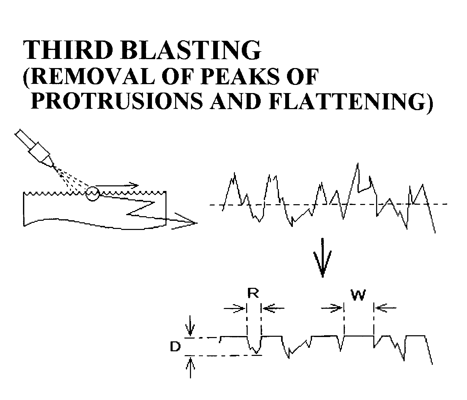 Method of treating surface of mold and mold having surface treated by said method