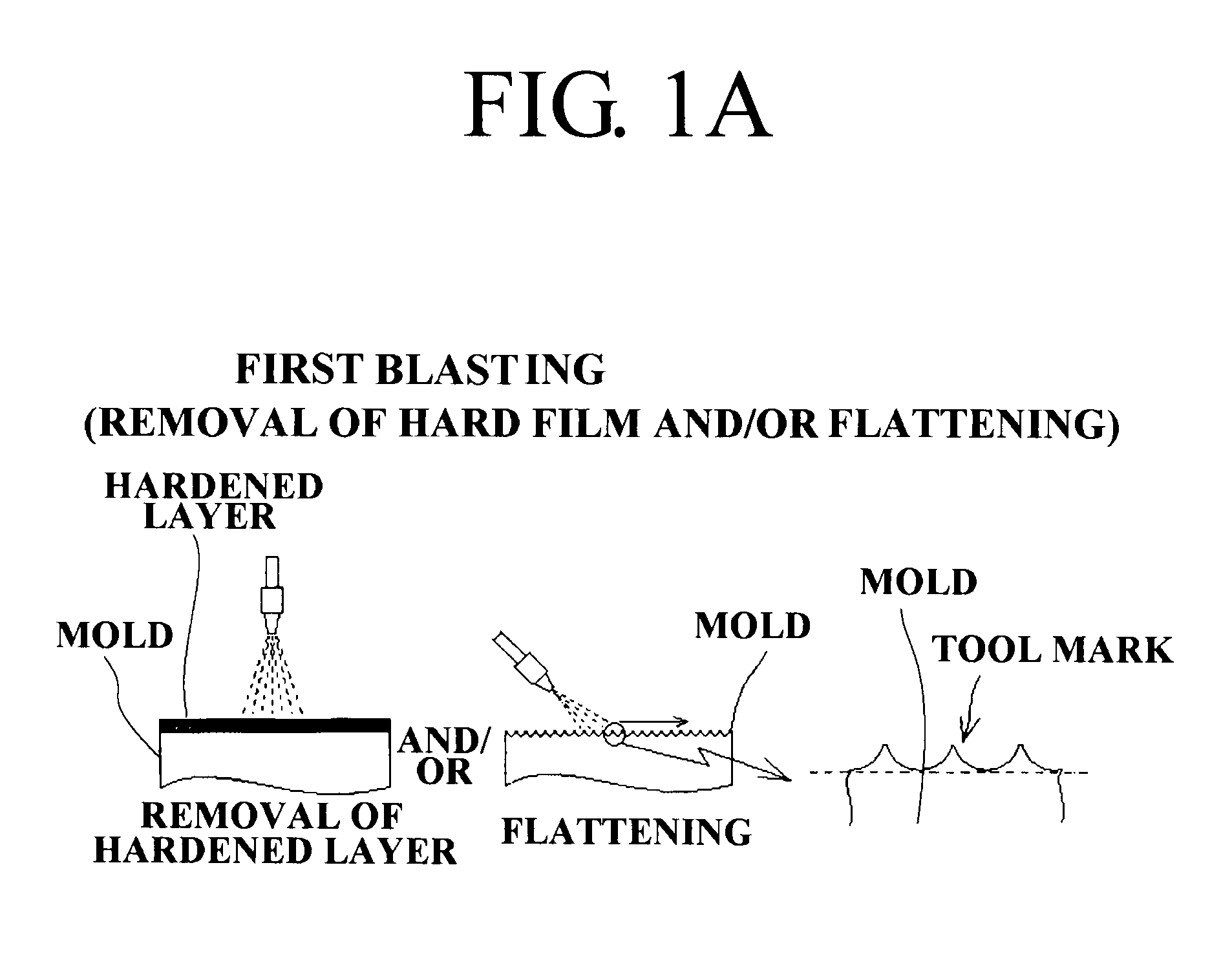 Method of treating surface of mold and mold having surface treated by said method