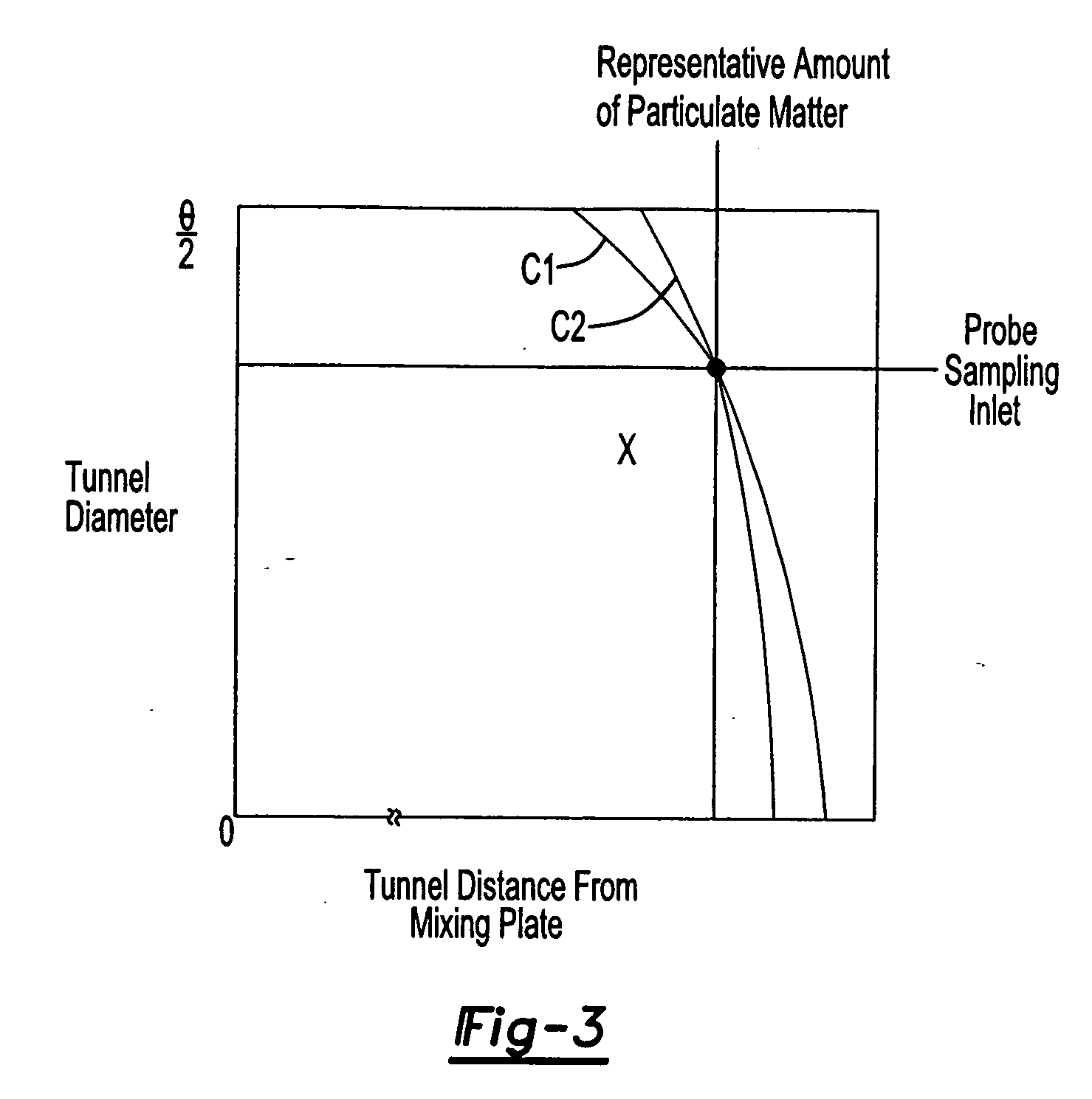 Particulate deposit avoidance and probe positioning