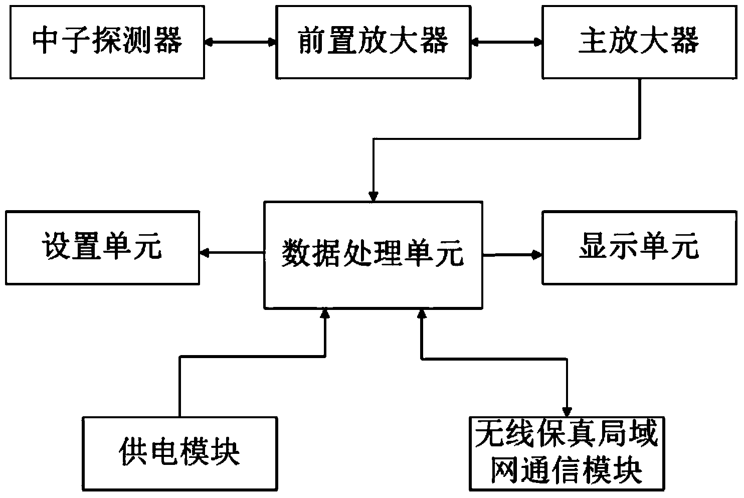 System and method for automatically drawing nuclear power station neutron dose equivalent rate distribution diagram