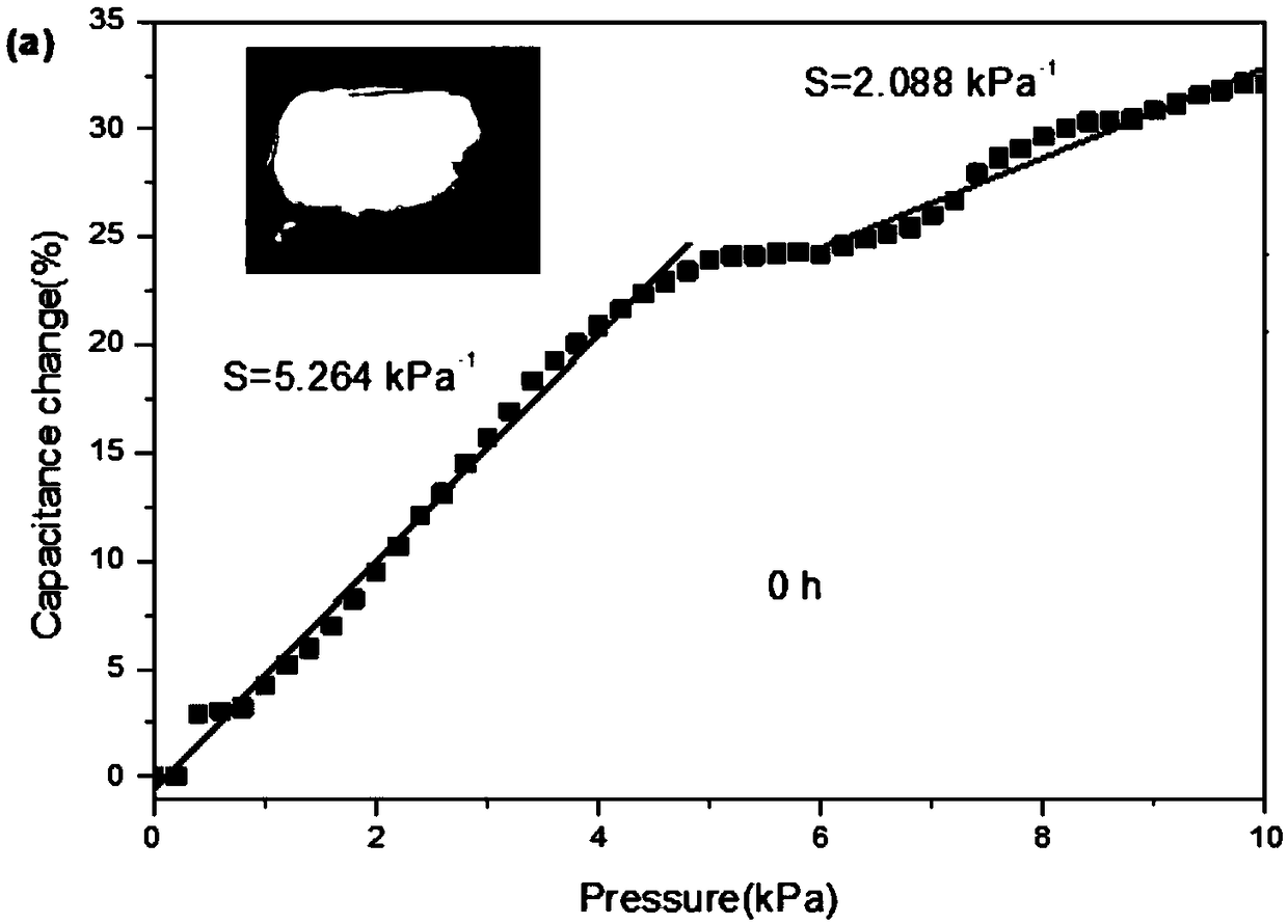 Mineralized hydrogel and preparation method and application thereof