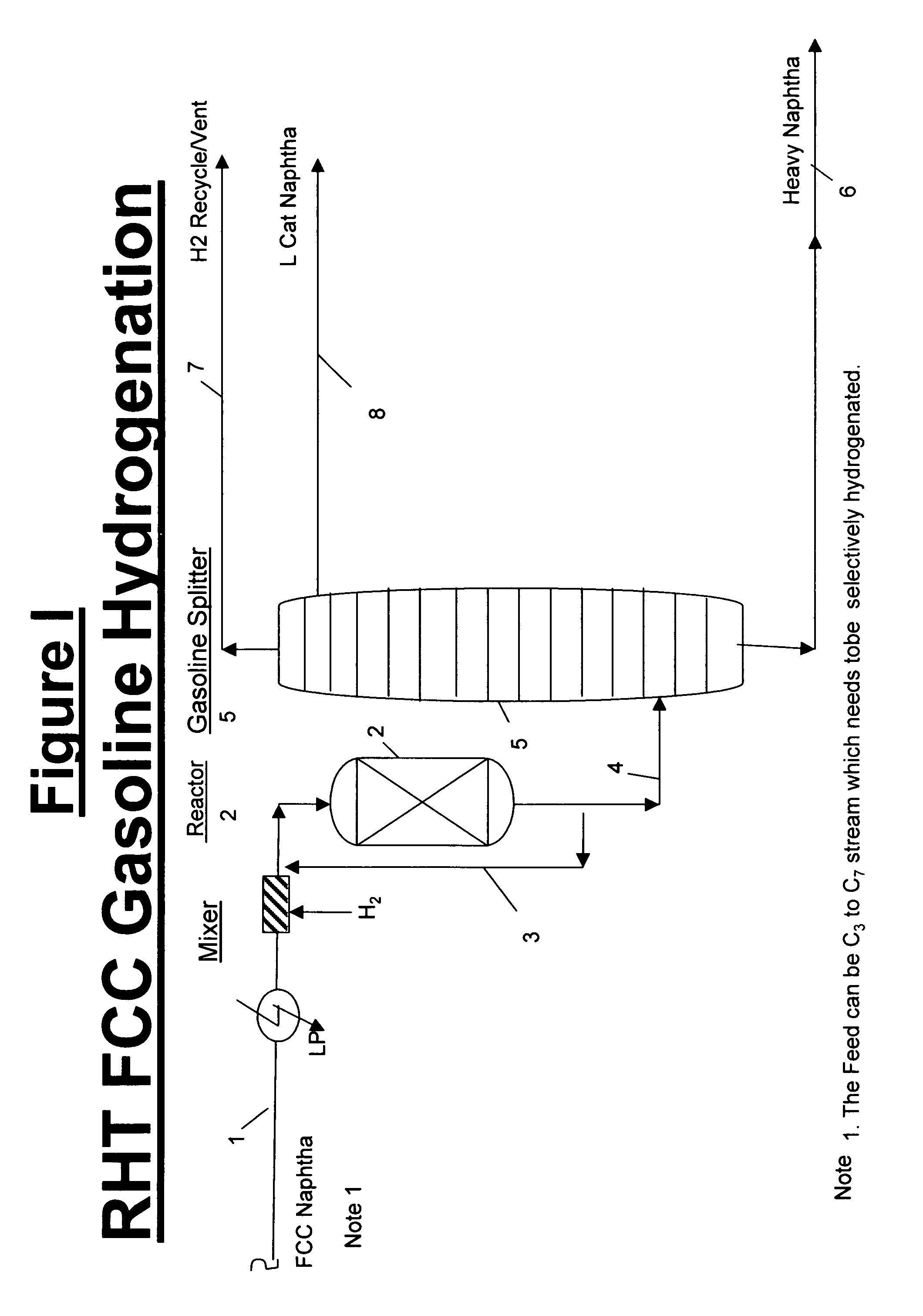 Optimum process for selective hydrogenation/hydro-isomerization, aromatic saturation, gasoline, kerosene and diesel/distillate desulfurization (HDS). RHT-hydrogenationSM, RHT-HDSSM