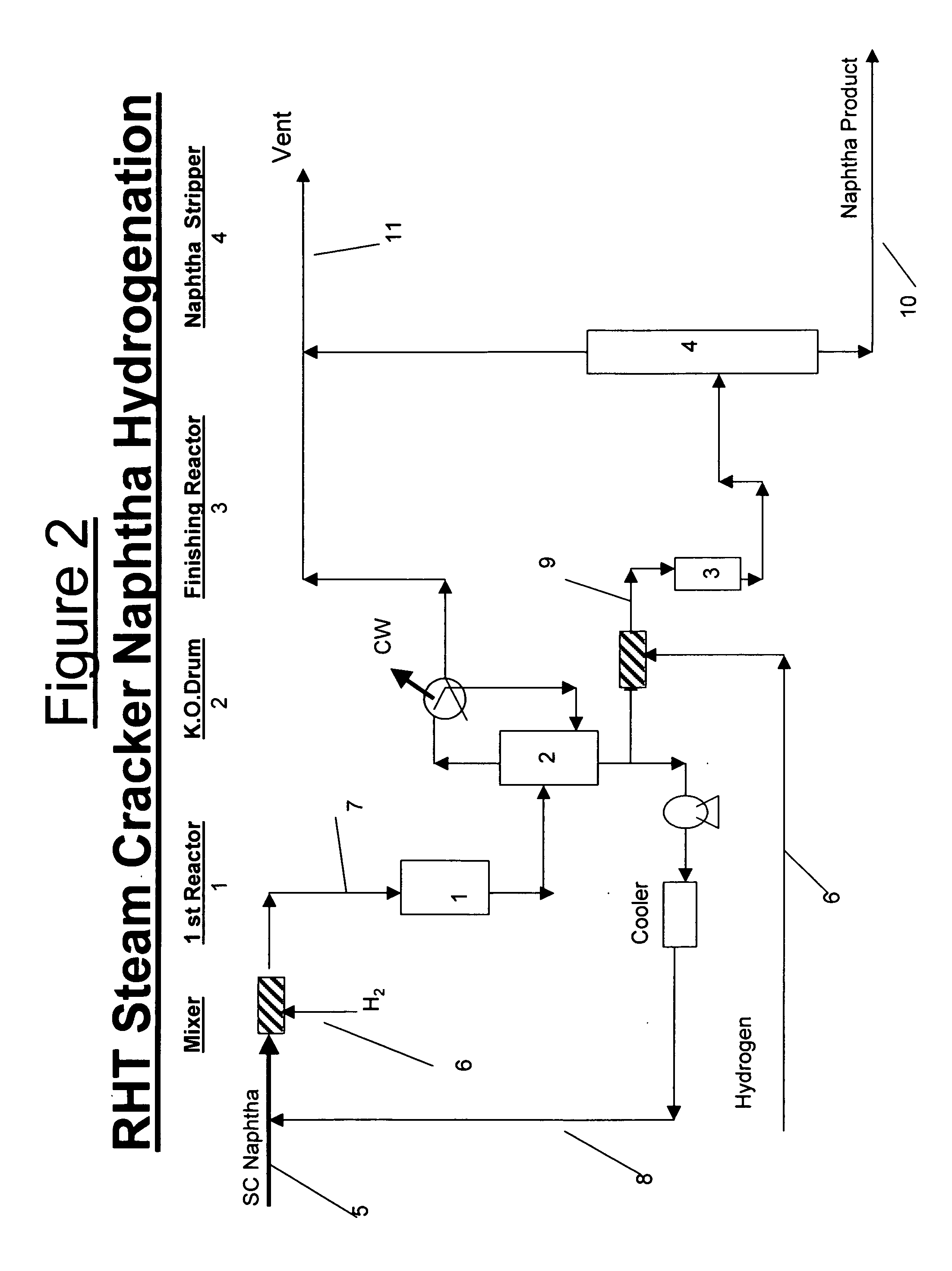 Optimum process for selective hydrogenation/hydro-isomerization, aromatic saturation, gasoline, kerosene and diesel/distillate desulfurization (HDS). RHT-hydrogenationSM, RHT-HDSSM