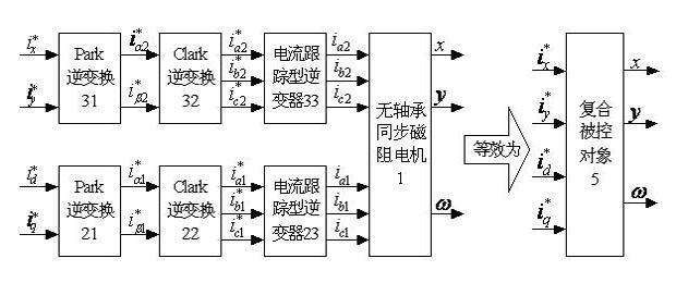 Construction method for neural network generalized inverse decoupling controller of bearing-free synchronous reluctance motor