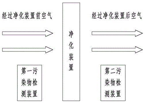 Method and device for confirming service life of purification device of air purifier