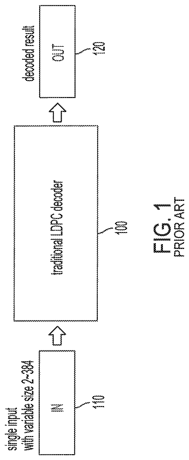 Parallel LDPC decoder