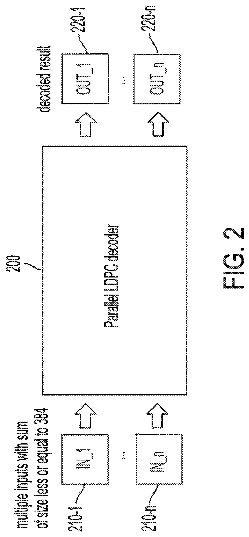 Parallel LDPC decoder