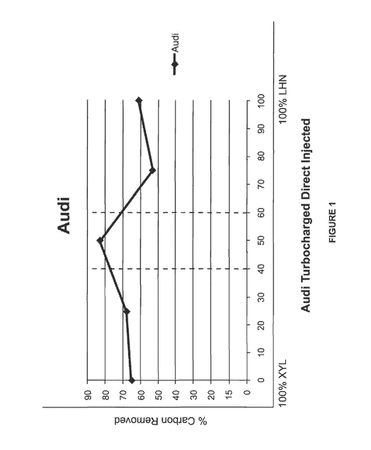 Compositions for Engine Carbon Removal and Methods and Apparatus for Removing Carbon