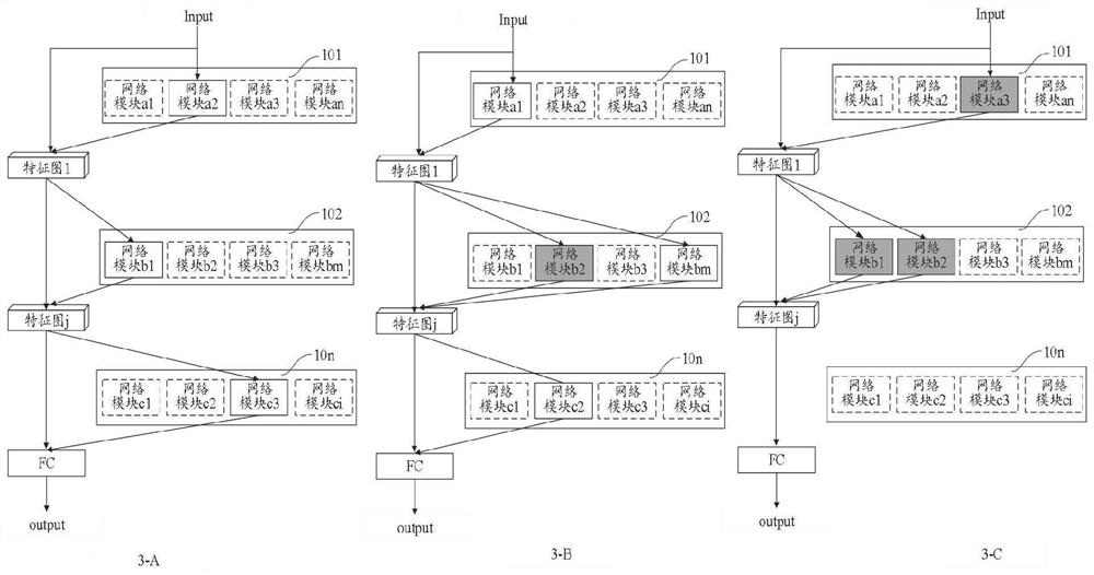 Image recognition network construction method and device, equipment and medium