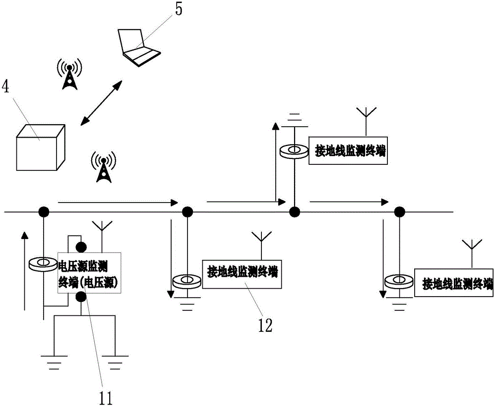 Distributed power transmission and distribution line maintenance operation safety protection digital monitoring system