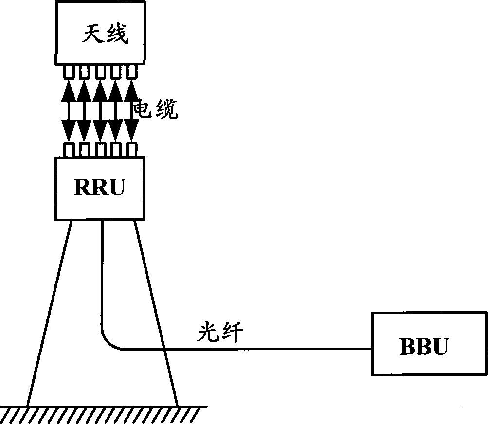 Device and method for processing signal