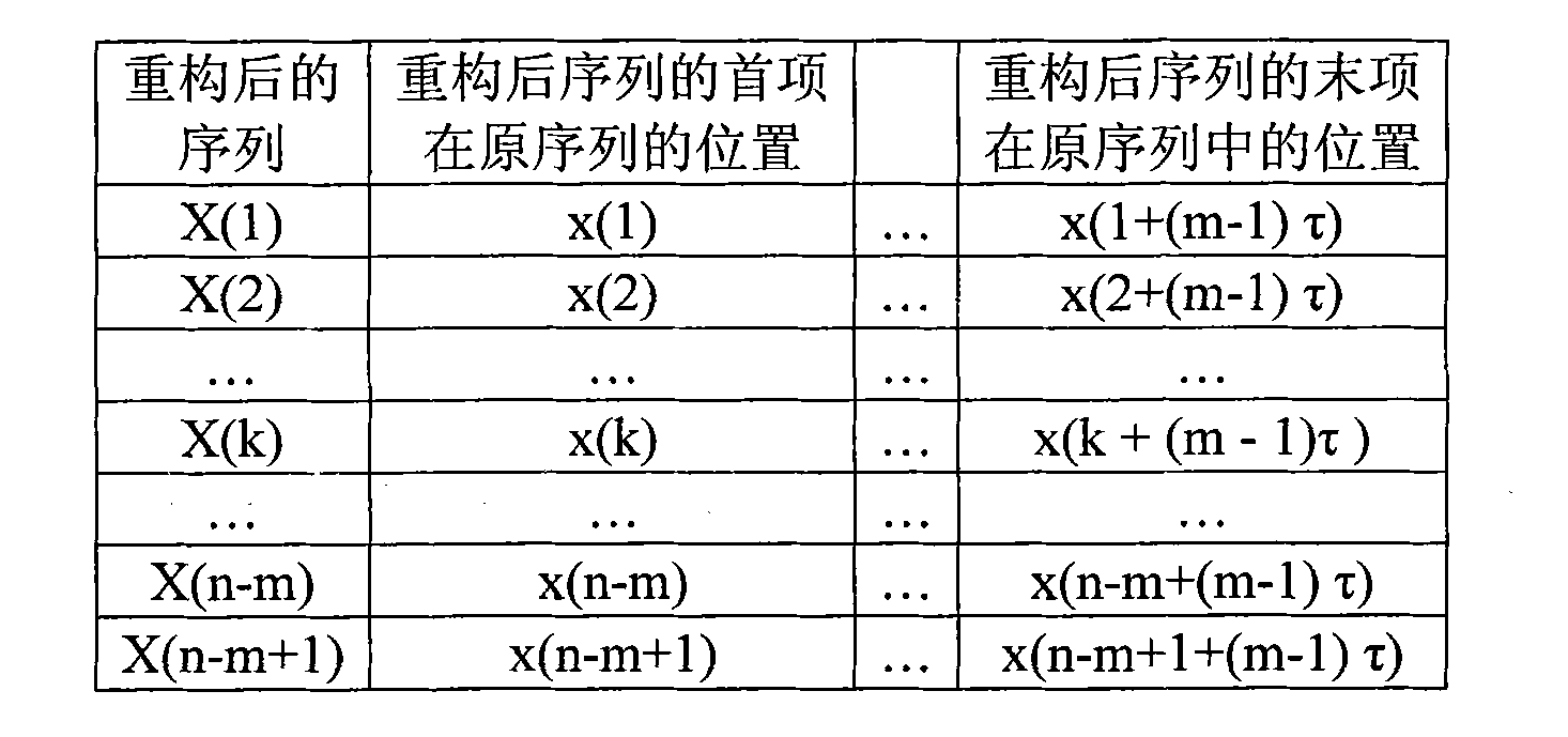 City expressway short-time traffic information predicting system and method