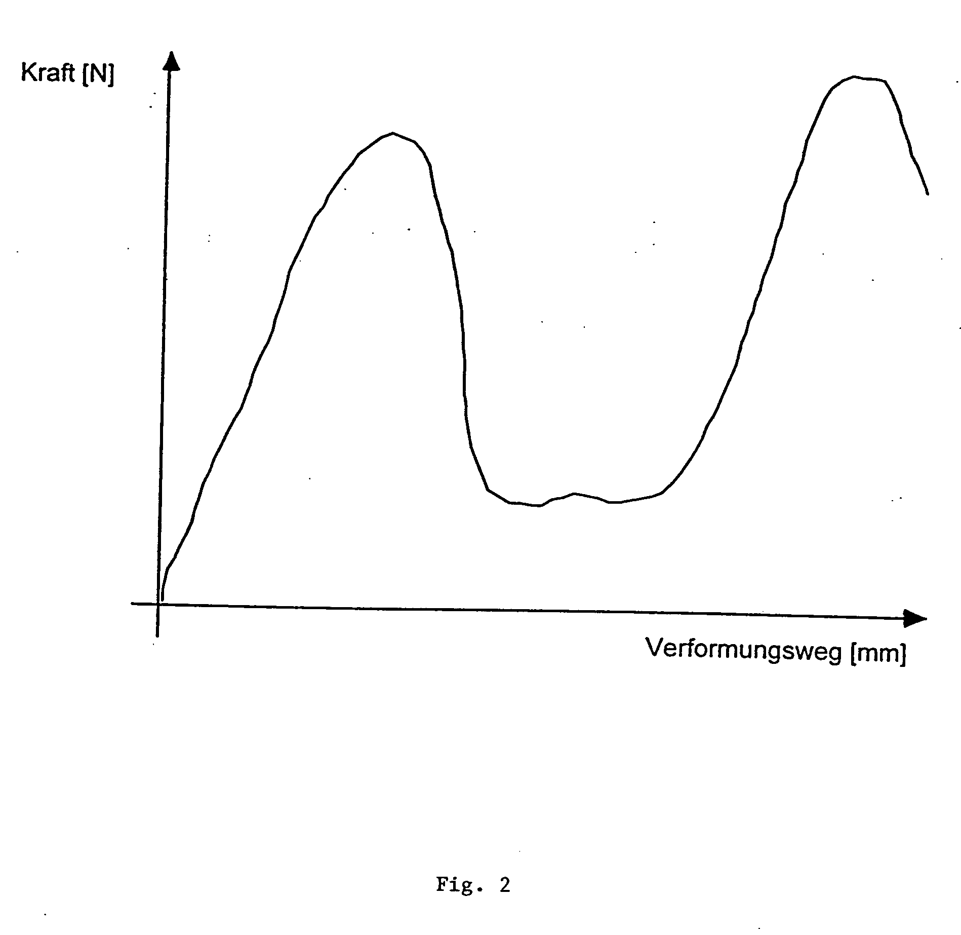 Lumpy product in animal food compositions and process for the production thereof