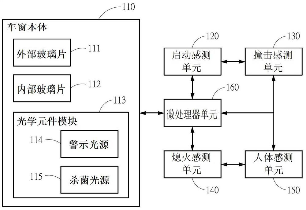 Car window warning system and method with sterilization function