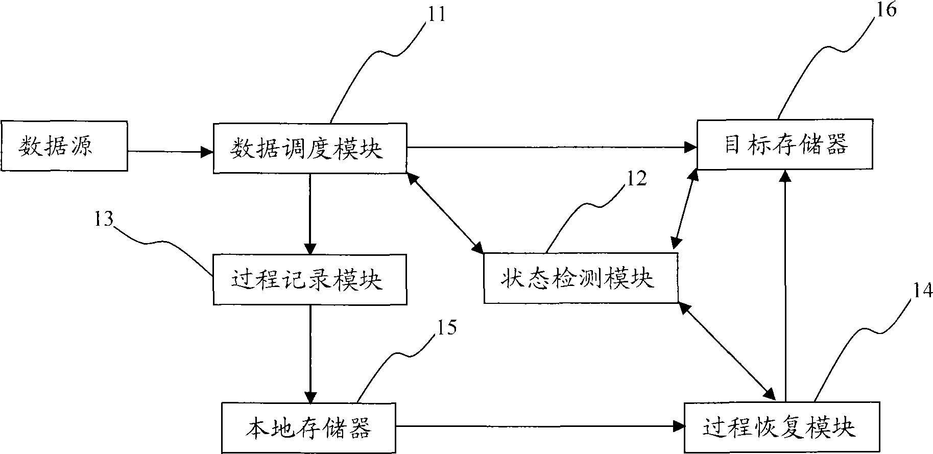 Safe storage method and system in process of real-time data acquisition