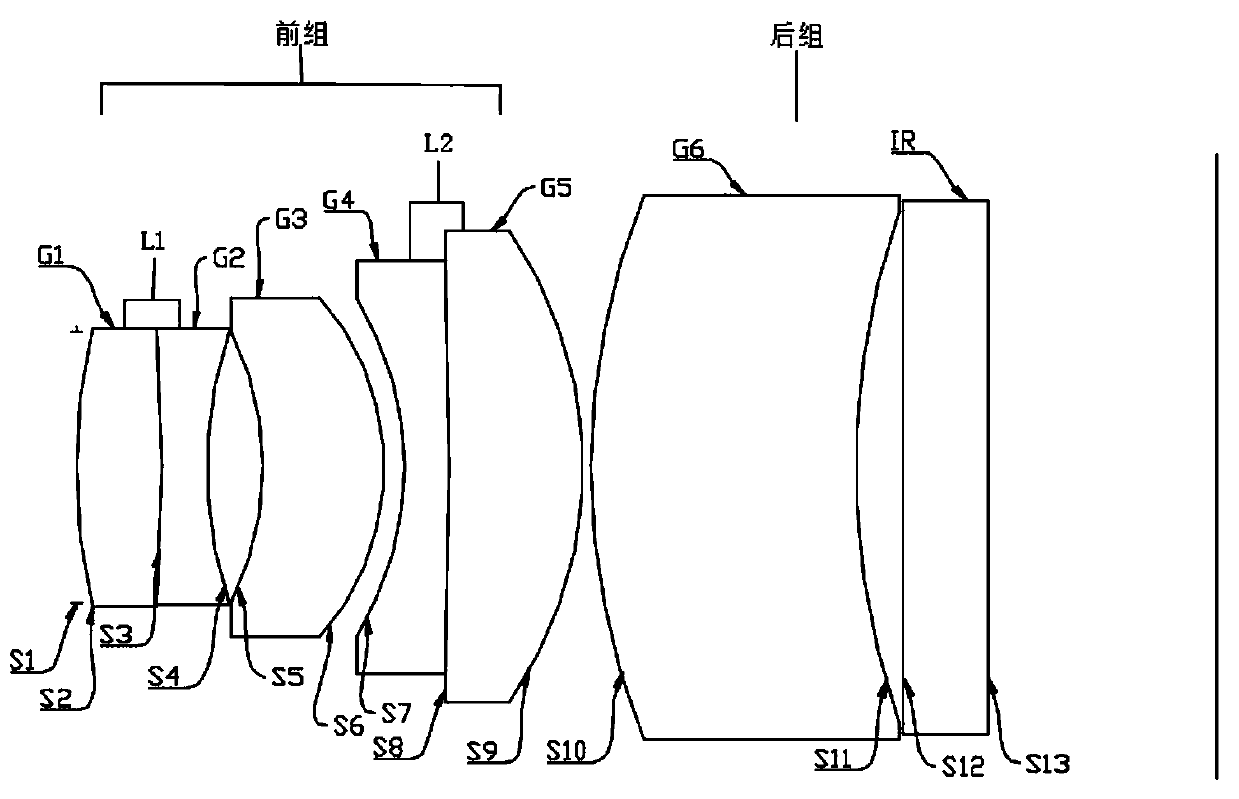 A compact optical lens