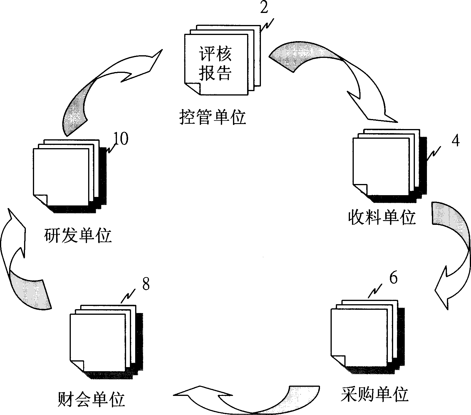 Method for evaluating material supplier