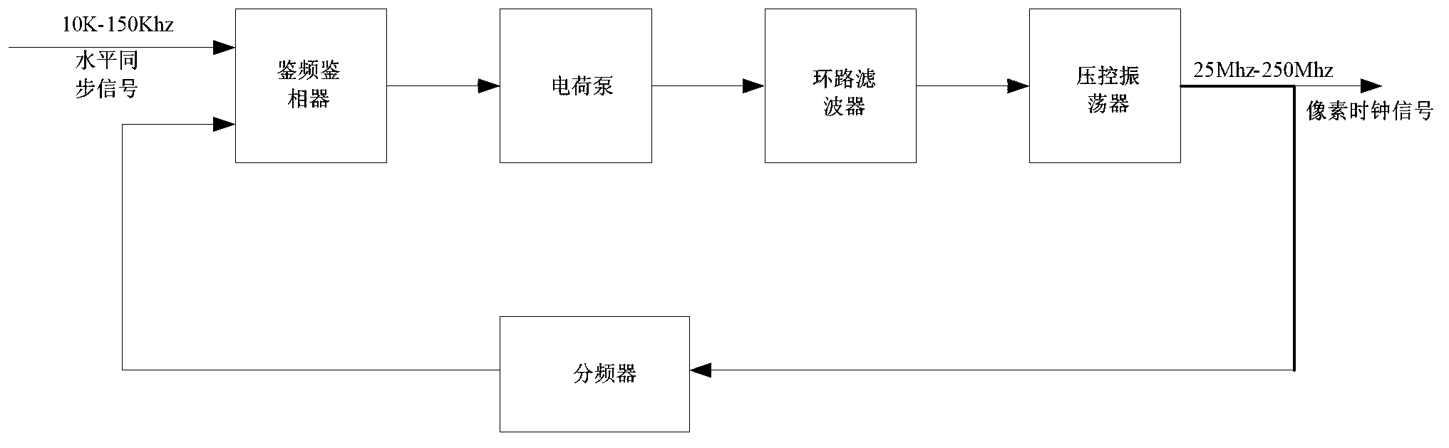 Phase-locked loop and method and circuit for producing clock thereof