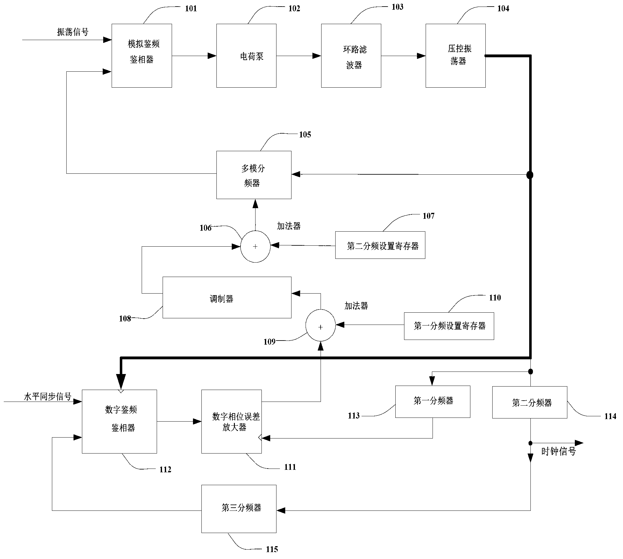 Phase-locked loop and method and circuit for producing clock thereof