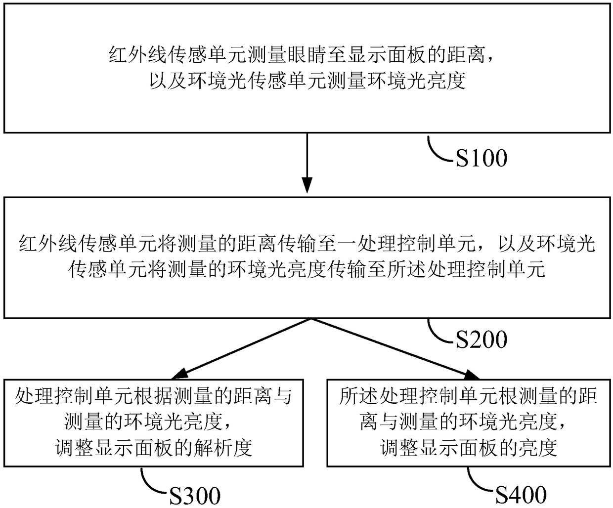 Method used for reducing power consumption of display panel, and display device with low power consumption