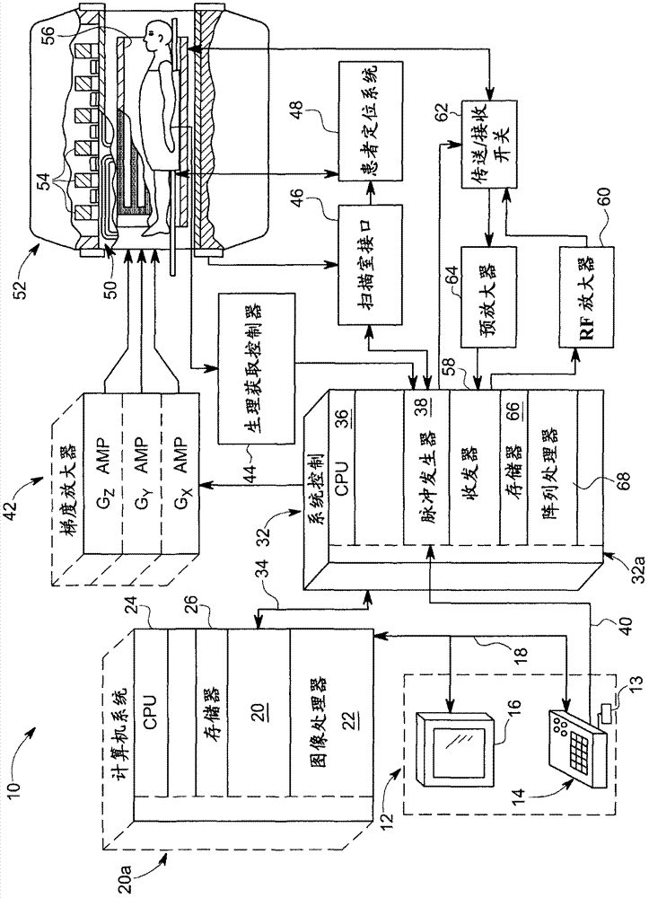 System and method for prospective correction of high order eddy-current-induced distortion in diffusion-weighted echo planar imaging