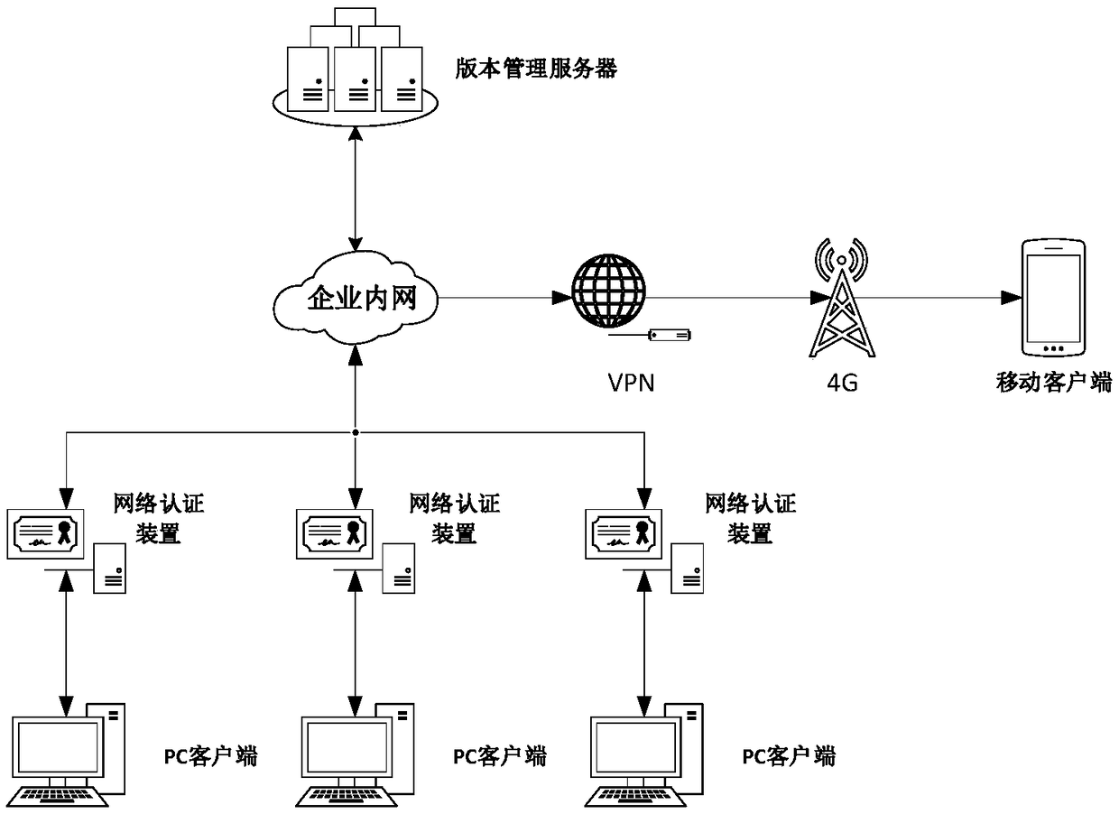 A substation file version management method and system