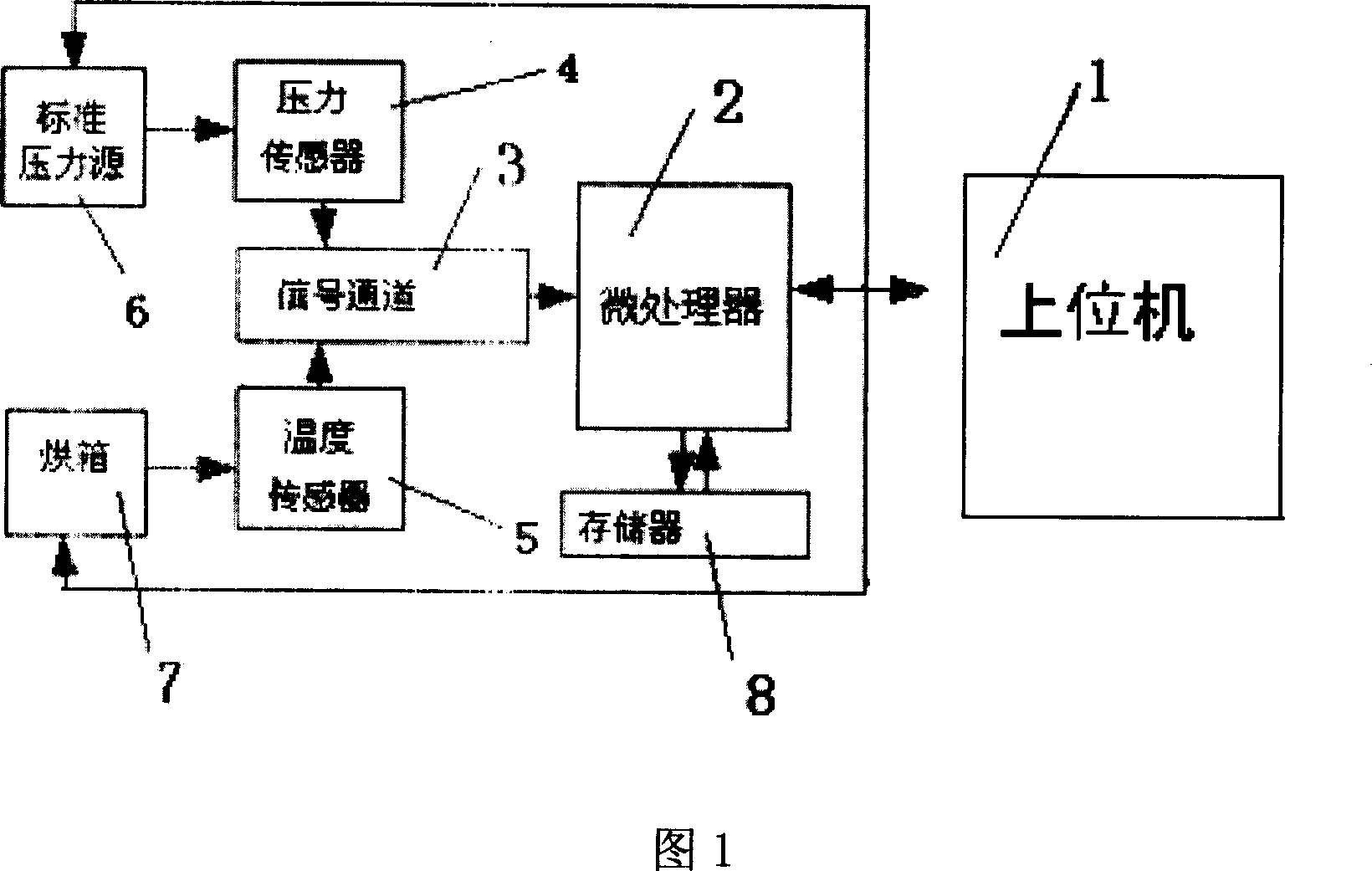 Error correcting method for pressure sensor