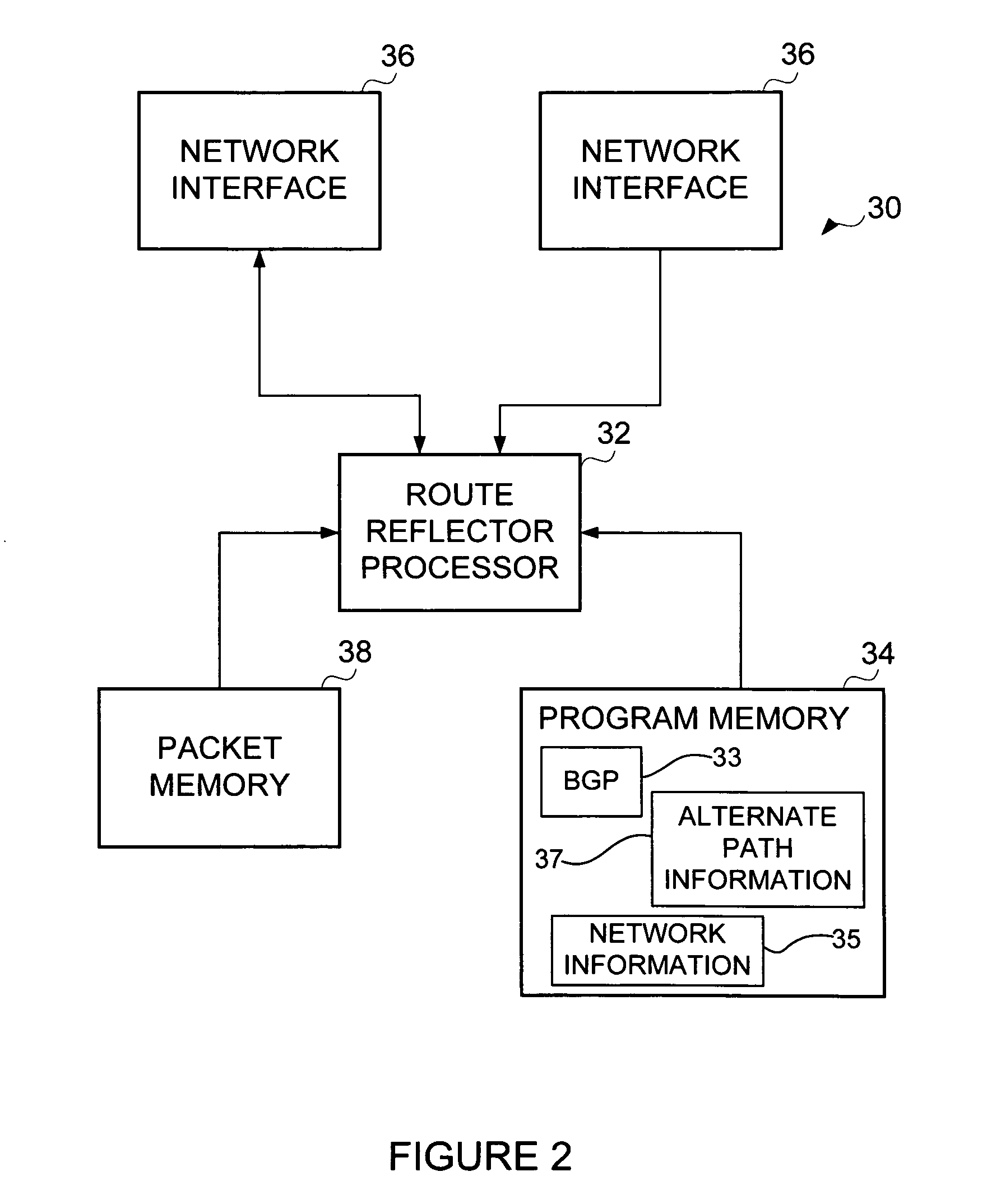 Advertising alternate paths at border gateway protocol route reflectors