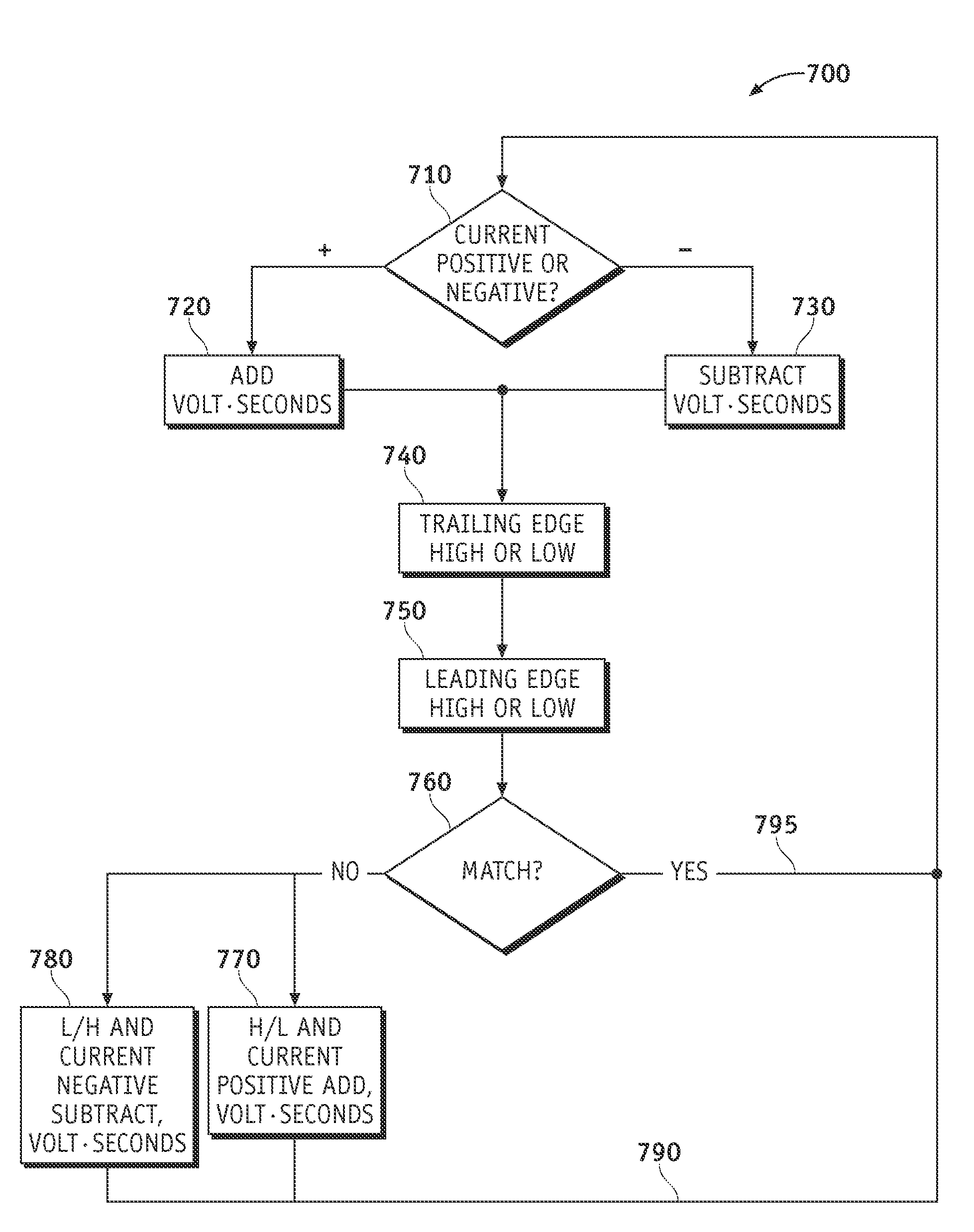 Dead-time compensation method for electric drives