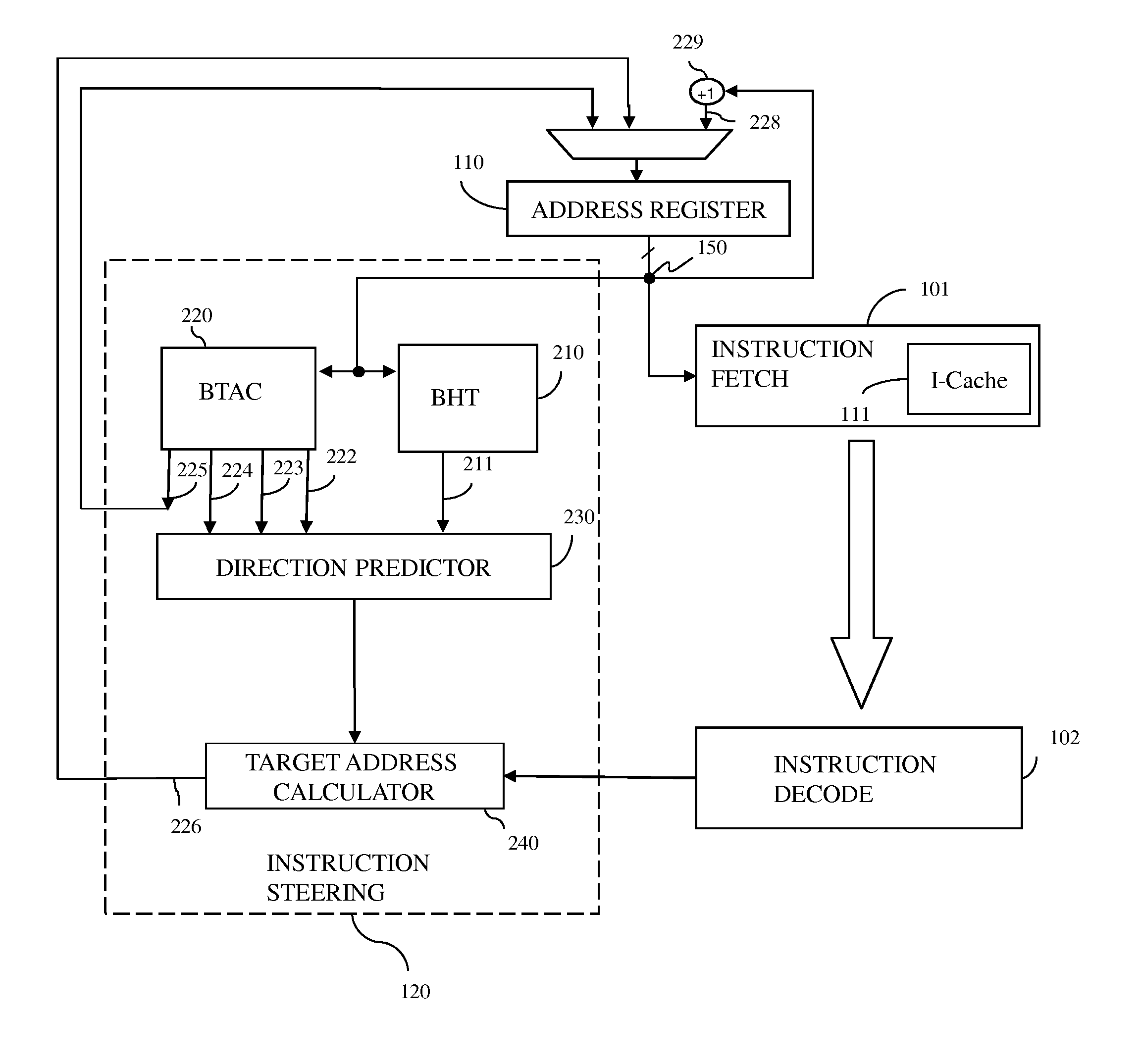 Processor and data processing method incorporating an instruction pipeline with conditional branch direction prediction for fast access to branch target instructions